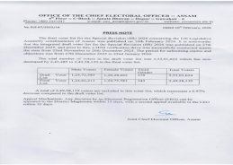 Assam’s Election Commission publishes final voter list for Special Revision
