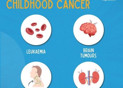 International Childhood Cancer day being observed today globally