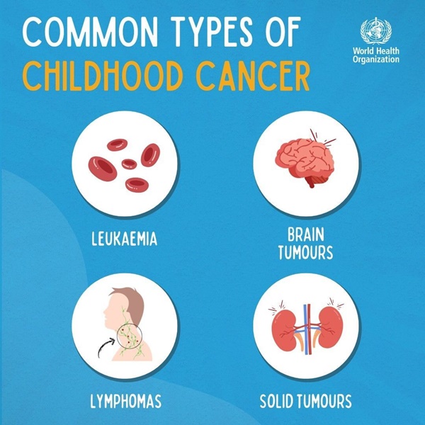 International Childhood Cancer day being observed today globally