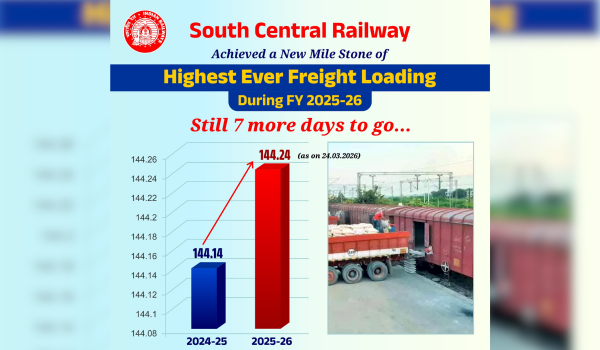 South Central Railway Achieves Record Freight Loading of 144.244 Million Tonnes
