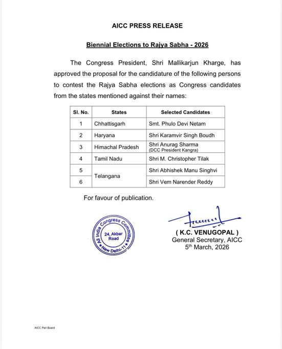 Congress Announces Six Candidates for Rajya Sabha Biennial Elections