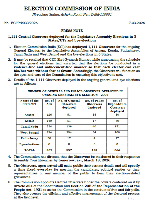 निर्वाचन आयोग ने विधानसभा चुनाव और उपचुनावों के लिए 1,111 केंद्रीय पर्यवेक्षकों की तैनाती की