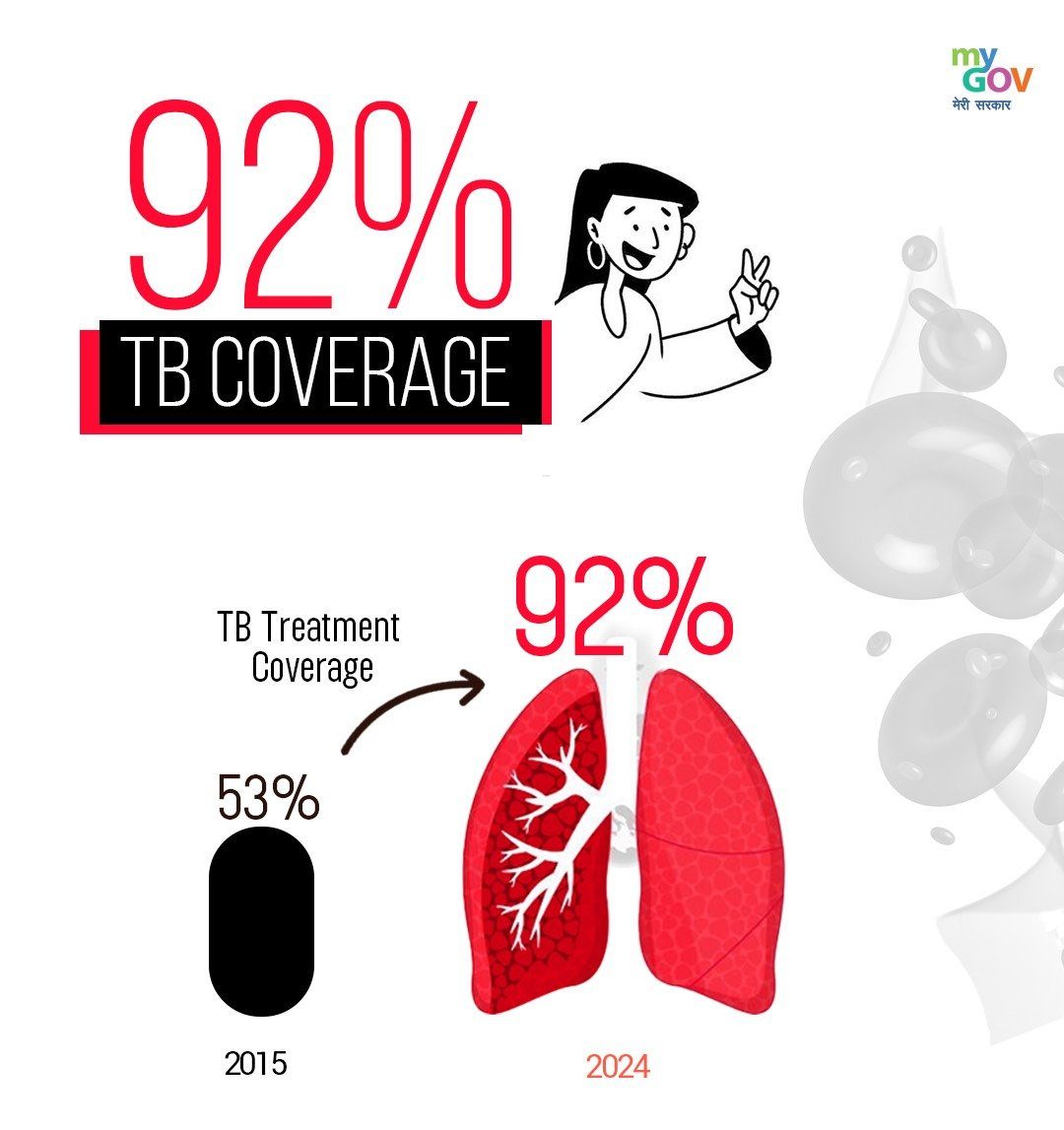 Country progressed in its fight against TB: Dr Desh Deepak, Head of Dept of Respiratory Medicine of RML Hospital