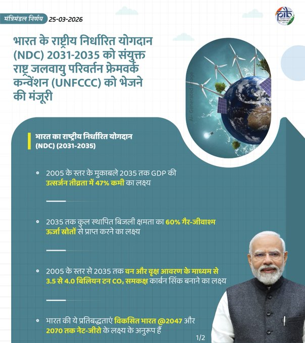 मंत्रिमंडल ने 2035 तक भारत के कार्बन उत्सर्जन को 47 प्रतिशत तक कम करने की प्रतिबद्धता को मंजूरी दी