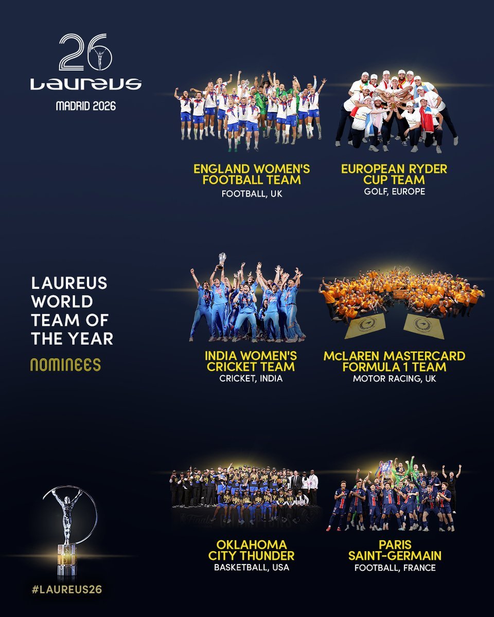 Indian women’s cricket squad nominated for prestigious 2026 Laureus World Team of Year Award