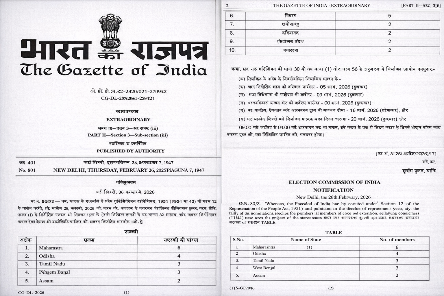 राज्‍यसभा की 37 सीट के लिए नामांकन पत्र भरने की कल अंतिम तारीख