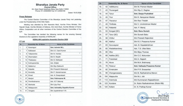 भाजपा ने  केरल विधानसभा चुनाव के लिए 39 उम्मीदवारों की अपनी दूसरी सूची जारी की