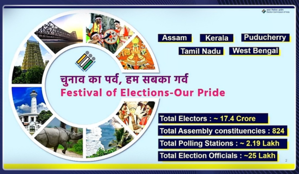 ECI announces poll schedule for Assam, Kerala, Puducherry, Tamil Nadu and West Bengal