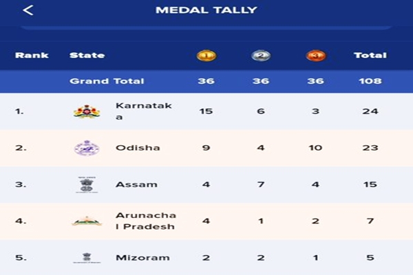 Karnataka Leads Medal Tally at Khelo India Tribal Games