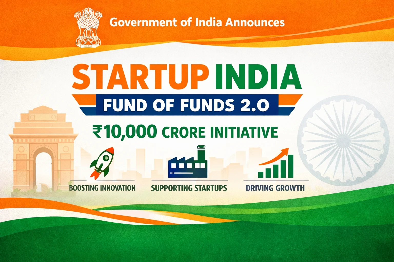 Govt notified Startup India Fund of Funds 2.0 with corpus of 10,000 crore to boost capital flow