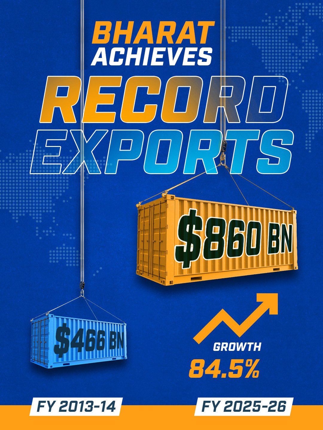 भारत ने वित्त वर्ष 2025-26 में 860 अरब अमरीकी डॉलर का रिकॉर्ड निर्यात किया