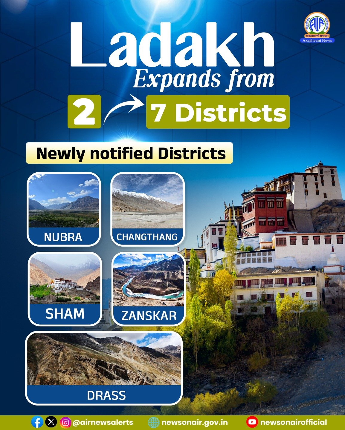 Lieutenant Governor approves creation of five new districts in Ladakh