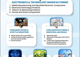 PLI scheme for Food Processing Industry emerged as key driver of growth in India’s food processing sector