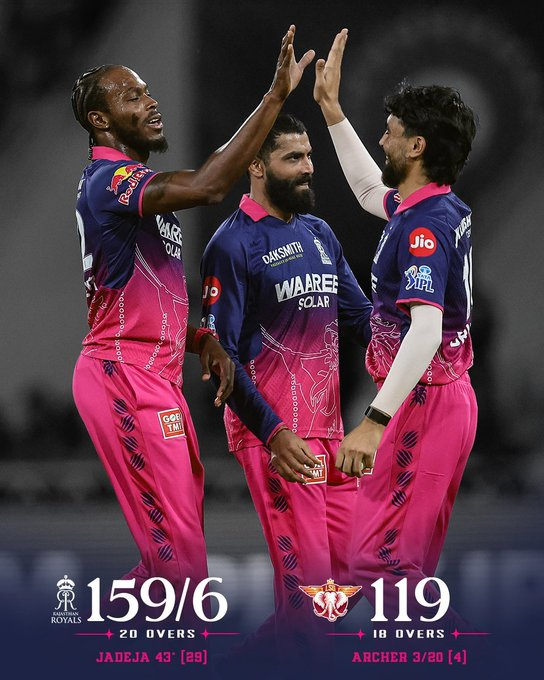 आईपीएल: राजस्‍थान रॉयल्‍स ने लखनऊ सुपर जाएंट्स को 40 रन से हराया