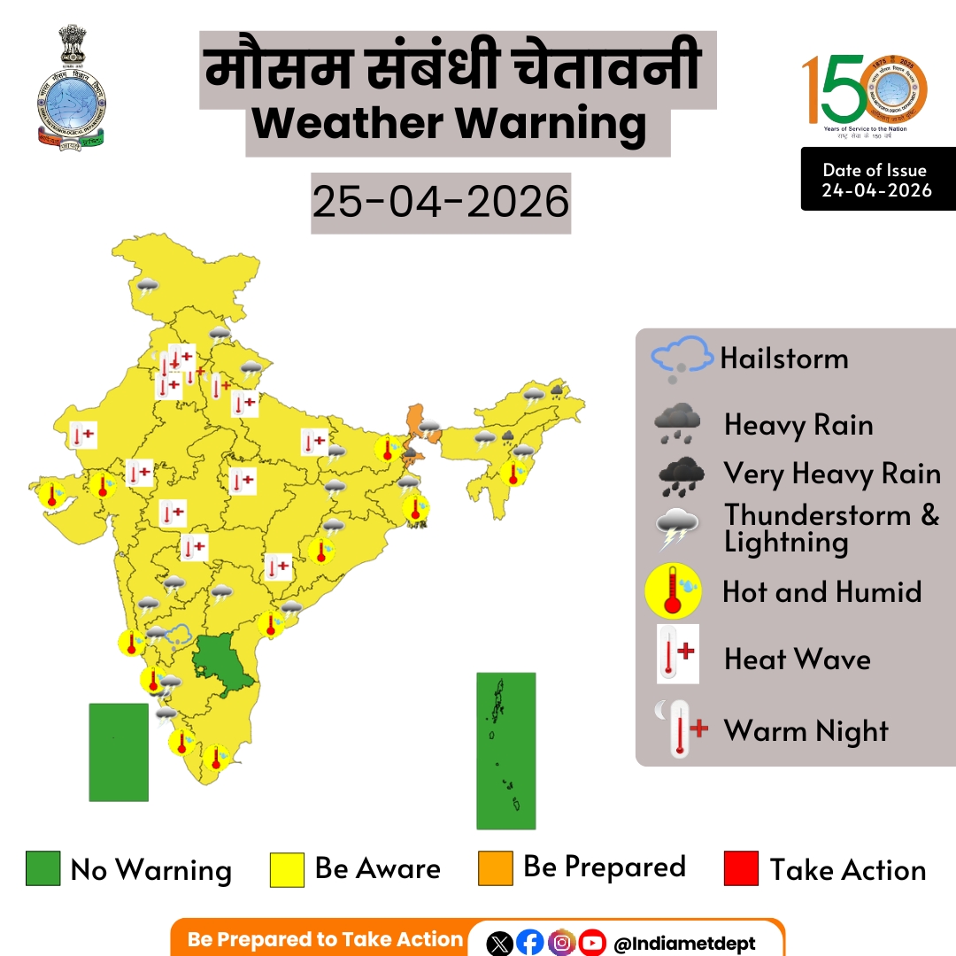 मौसम विभाग ने दिल्ली, राजस्थान, उत्तर प्रदेश समेत कई हिस्सों में लू चलने की चेतावनी दी