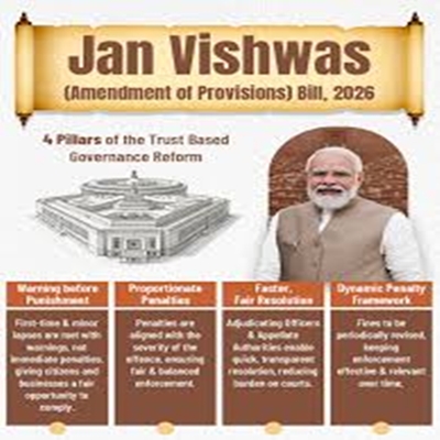 Jan Vishwas Bill 2026 aims to simplify rules to make life easier