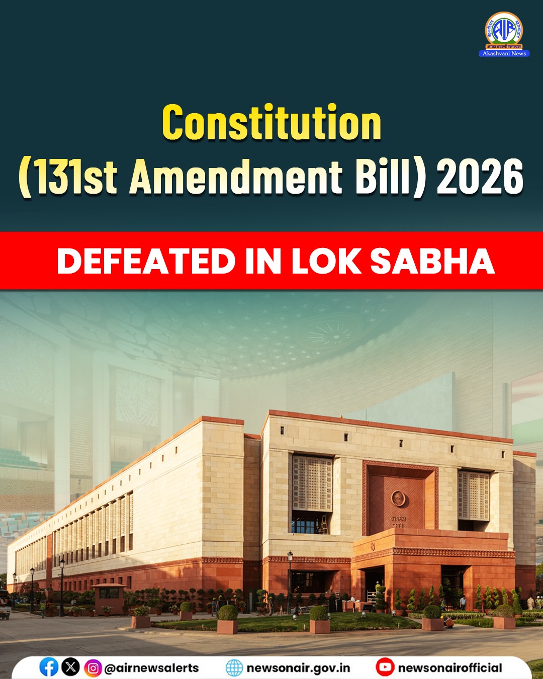 लोकसभा में 131वां संविधान संशोधन विधेयक पारित नहीं, पक्ष में 298 और विरोध में 230 मत पड़े