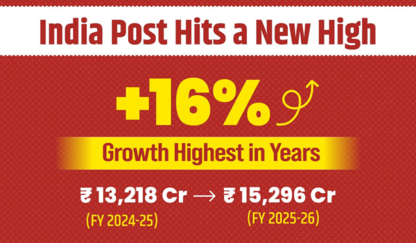 India Post achieves Rs 15,296 crore revenue in FY 2025-26: Union Minister Scindia