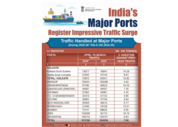 India’s Major ports record 915 million tonnes Cargo in Financial Year 2025-26 