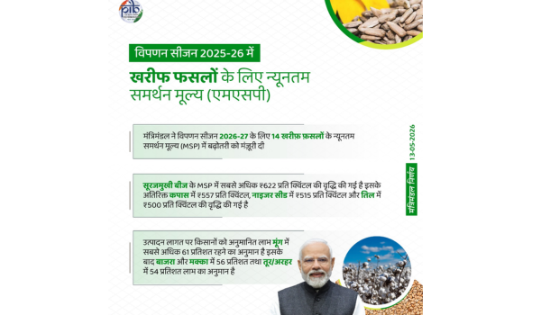 कैबिनेट ने 2026-27 सीज़न के लिए खरीफ फसलों के लिए एमएसपी को मंज़ूरी दी