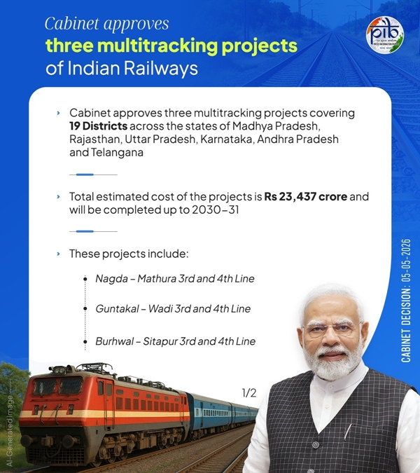 PM Modi hails approval of railway projects enhancing connectivity across 6 states
